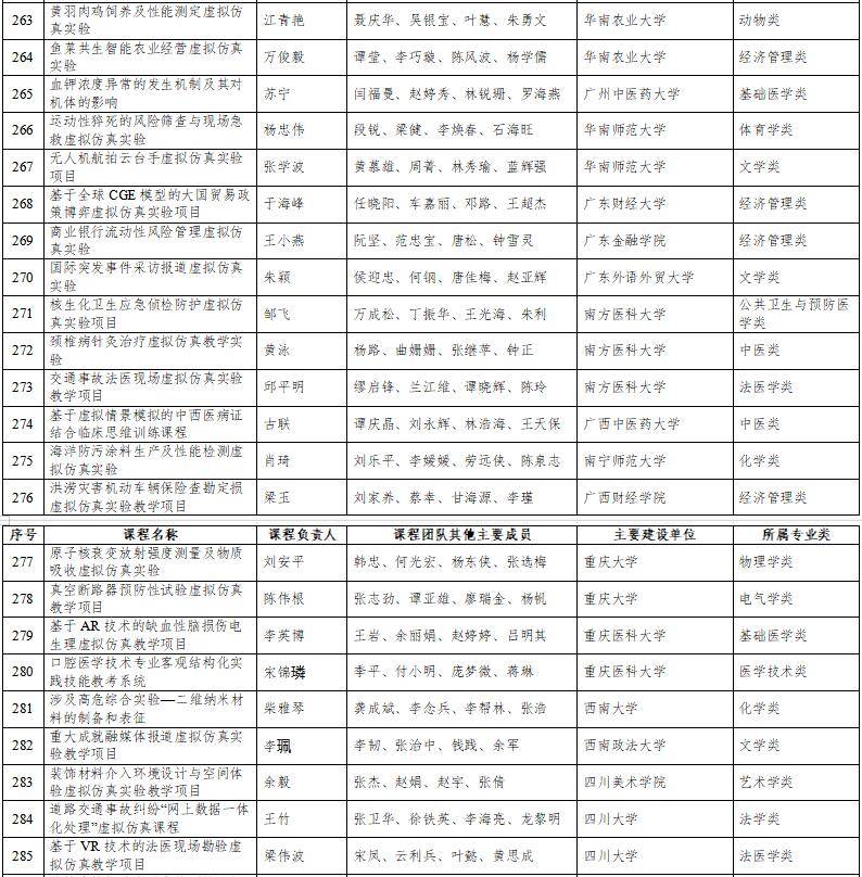 高光時(shí)刻：國家級(jí)一流本科納入327門虛擬仿真實(shí)訓(xùn)課程
