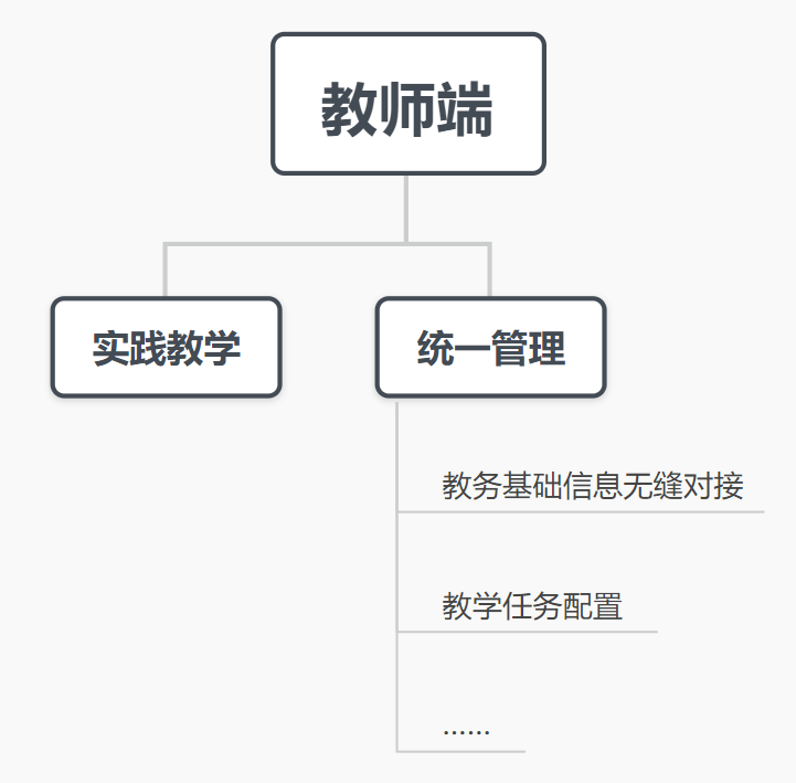 干燥虛擬仿真實(shí)驗(yàn)