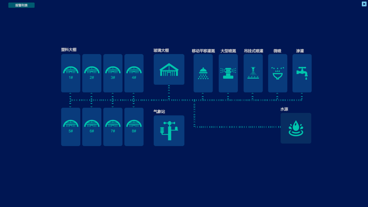 智慧農(nóng)業(yè)物聯(lián)網(wǎng)虛擬仿真實訓(xùn)系統(tǒng)