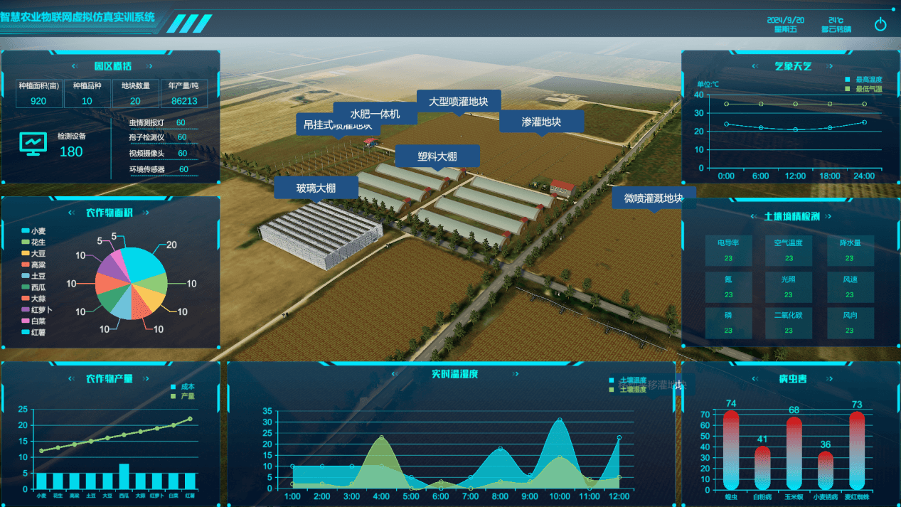 智慧農(nóng)業(yè)物聯(lián)網(wǎng)虛擬仿真實訓(xùn)系統(tǒng)