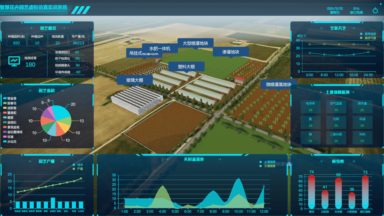 智慧花卉園藝數字孿生系統